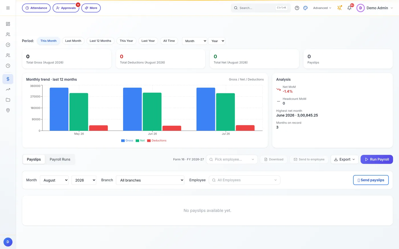 Payroll dashboard with twelve-month gross, deduction and net trend chart and monthly payroll run controls.